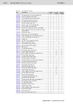 Preview for 340 page of Bosch Rexroth Tightening System 350 Manual