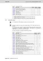 Preview for 341 page of Bosch Rexroth Tightening System 350 Manual