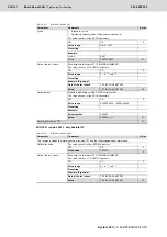 Preview for 362 page of Bosch Rexroth Tightening System 350 Manual