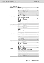 Preview for 374 page of Bosch Rexroth Tightening System 350 Manual