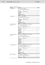 Preview for 382 page of Bosch Rexroth Tightening System 350 Manual