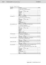 Preview for 398 page of Bosch Rexroth Tightening System 350 Manual