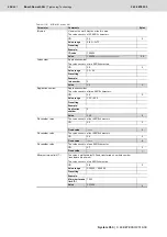 Preview for 406 page of Bosch Rexroth Tightening System 350 Manual