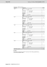 Preview for 427 page of Bosch Rexroth Tightening System 350 Manual