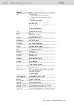 Preview for 438 page of Bosch Rexroth Tightening System 350 Manual