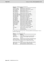 Preview for 441 page of Bosch Rexroth Tightening System 350 Manual