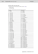 Preview for 450 page of Bosch Rexroth Tightening System 350 Manual