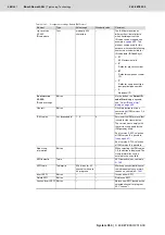 Preview for 458 page of Bosch Rexroth Tightening System 350 Manual