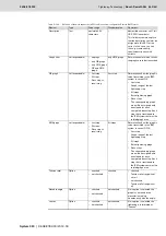 Preview for 463 page of Bosch Rexroth Tightening System 350 Manual