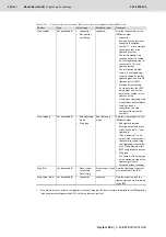 Preview for 464 page of Bosch Rexroth Tightening System 350 Manual