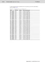 Preview for 486 page of Bosch Rexroth Tightening System 350 Manual