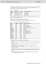 Preview for 488 page of Bosch Rexroth Tightening System 350 Manual