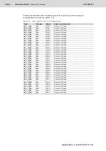 Preview for 492 page of Bosch Rexroth Tightening System 350 Manual