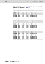 Preview for 493 page of Bosch Rexroth Tightening System 350 Manual