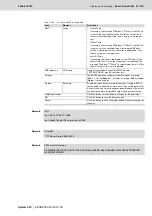 Preview for 517 page of Bosch Rexroth Tightening System 350 Manual