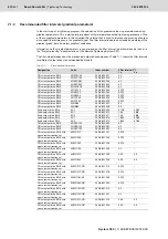 Preview for 522 page of Bosch Rexroth Tightening System 350 Manual