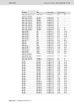 Preview for 523 page of Bosch Rexroth Tightening System 350 Manual