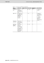 Preview for 623 page of Bosch Rexroth Tightening System 350 Manual