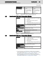 Preview for 31 page of Bosch Rexroth VCH 08.1 Manual