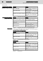 Preview for 34 page of Bosch Rexroth VCH 08.1 Manual