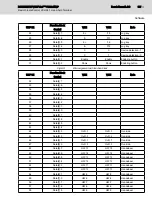 Preview for 101 page of Bosch Rexroth VCH 08.1 Manual