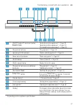 Preview for 17 page of Bosch SBD6TCX00E User Manual