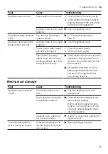 Preview for 55 page of Bosch SBD6TCX00E User Manual