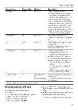 Preview for 35 page of Bosch SBH4HVX37E User Manual