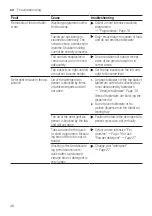 Preview for 46 page of Bosch SBH4HVX37E User Manual