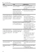 Preview for 48 page of Bosch SBH4HVX37E User Manual