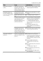 Preview for 49 page of Bosch SBH4HVX37E User Manual