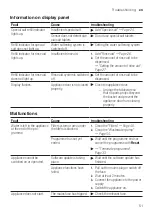 Preview for 51 page of Bosch SBH4HVX37E User Manual