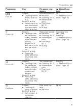 Preview for 19 page of Bosch SCE52M75EU User Manual