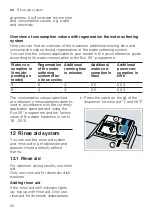 Preview for 26 page of Bosch SCE52M75EU User Manual