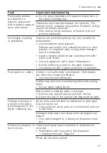 Preview for 47 page of Bosch SCE52M75EU User Manual