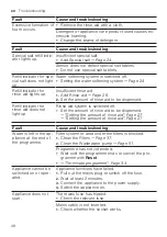 Preview for 48 page of Bosch SCE52M75EU User Manual