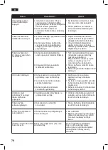 Preview for 76 page of Bosch Sensixx B25L Operating Instructions Manual