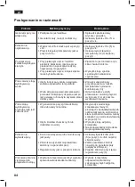 Preview for 84 page of Bosch Sensixx B25L Operating Instructions Manual