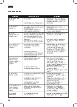 Preview for 90 page of Bosch Sensixx B25L Operating Instructions Manual