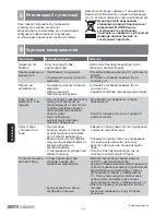 Preview for 132 page of Bosch Sensixx B35L Operating Instructions Manual