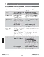 Preview for 140 page of Bosch Sensixx B35L Operating Instructions Manual