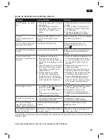 Preview for 21 page of Bosch SENSORSTEAM TDS12 SERIES Operating Instructions Manual