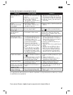 Preview for 27 page of Bosch SENSORSTEAM TDS12 SERIES Operating Instructions Manual