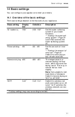 Preview for 31 page of Bosch SGE53B55UC User Manual