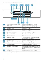 Preview for 16 page of Bosch SGS2ITW08G User Manual