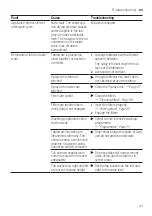 Preview for 41 page of Bosch SGS2ITW08G User Manual