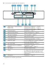 Preview for 16 page of Bosch SGS2ITW41G User Manual