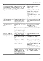 Preview for 45 page of Bosch SGS2ITW41G User Manual