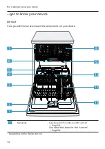 Preview for 14 page of Bosch SGS4HTI33E User Manual