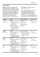 Preview for 17 page of Bosch SGS4HTI33E User Manual